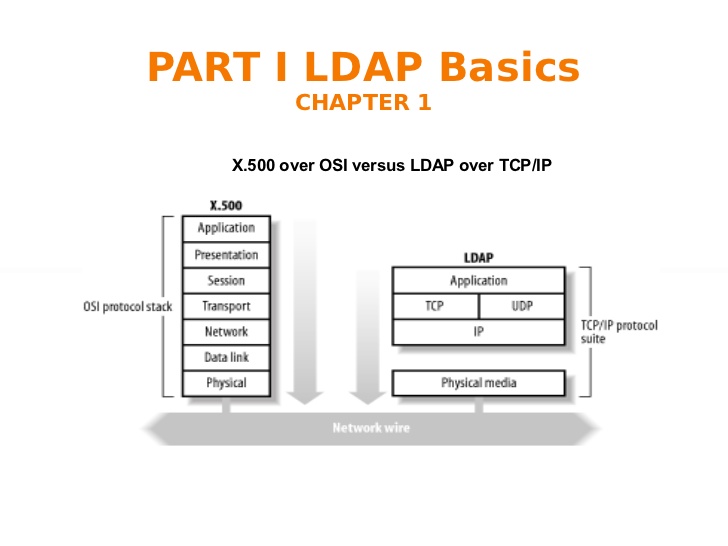 ldap-system-administration-20-728